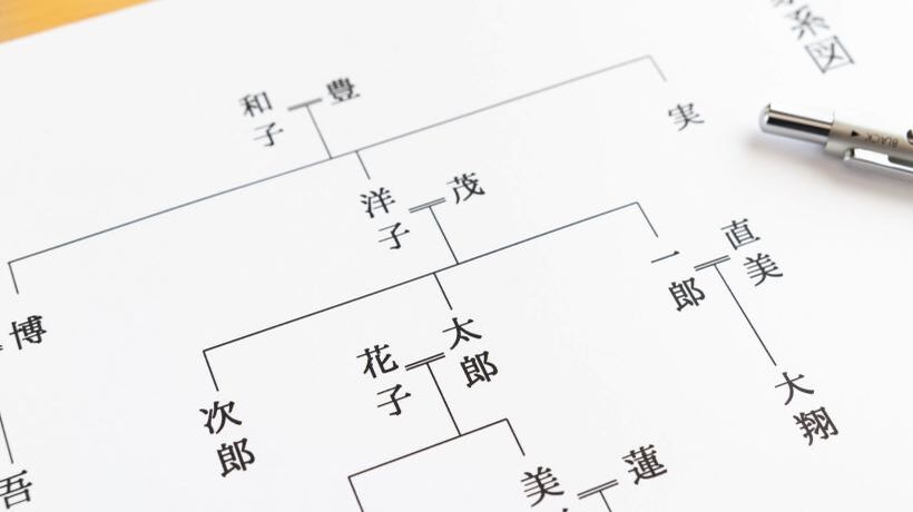 家系図のイメージ画像