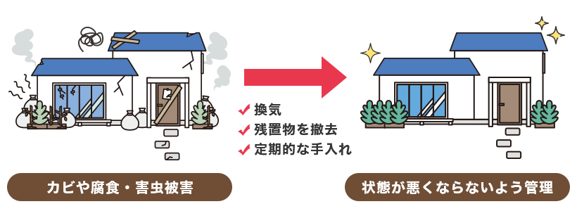 空き家の状態が悪くならないよう管理するイメージ