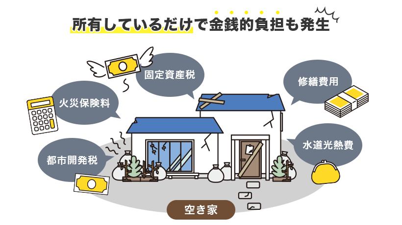 空き家を所有しているだけで金銭的負担が発生するイメージ