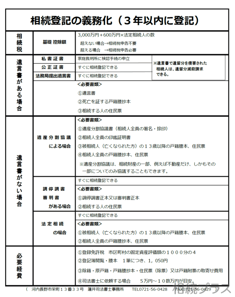 蓮井司法書士事務所_事務所紹介__01