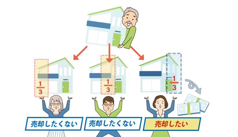 「共有持分」「共有名義の不動産」とは、一つの不動産を複数人で共同所有している状態を指します