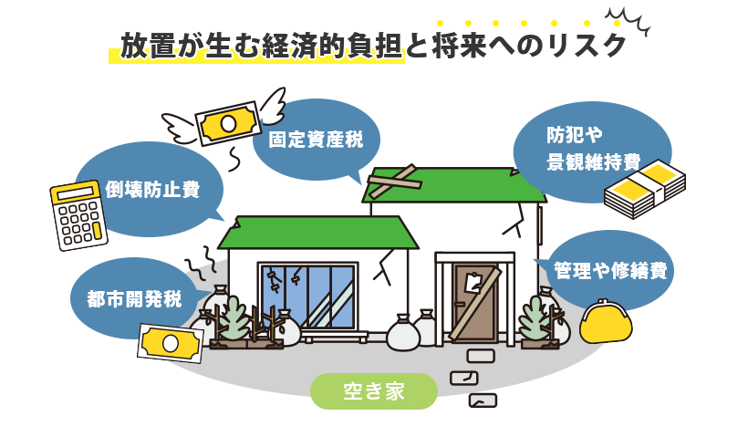 放置が生む経済的負担と将来へのリスク