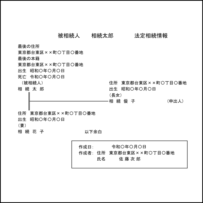 法定相続情報一覧図の見本のイメージ