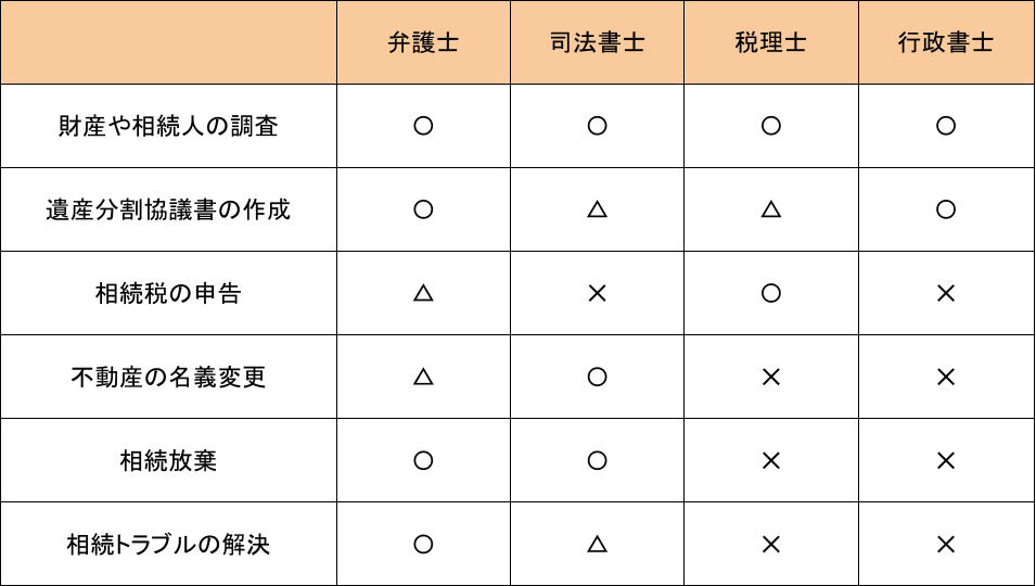 パターン別相談先の一覧のイメージ