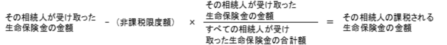 相続税の課税対象になる死亡保険金のイメージ