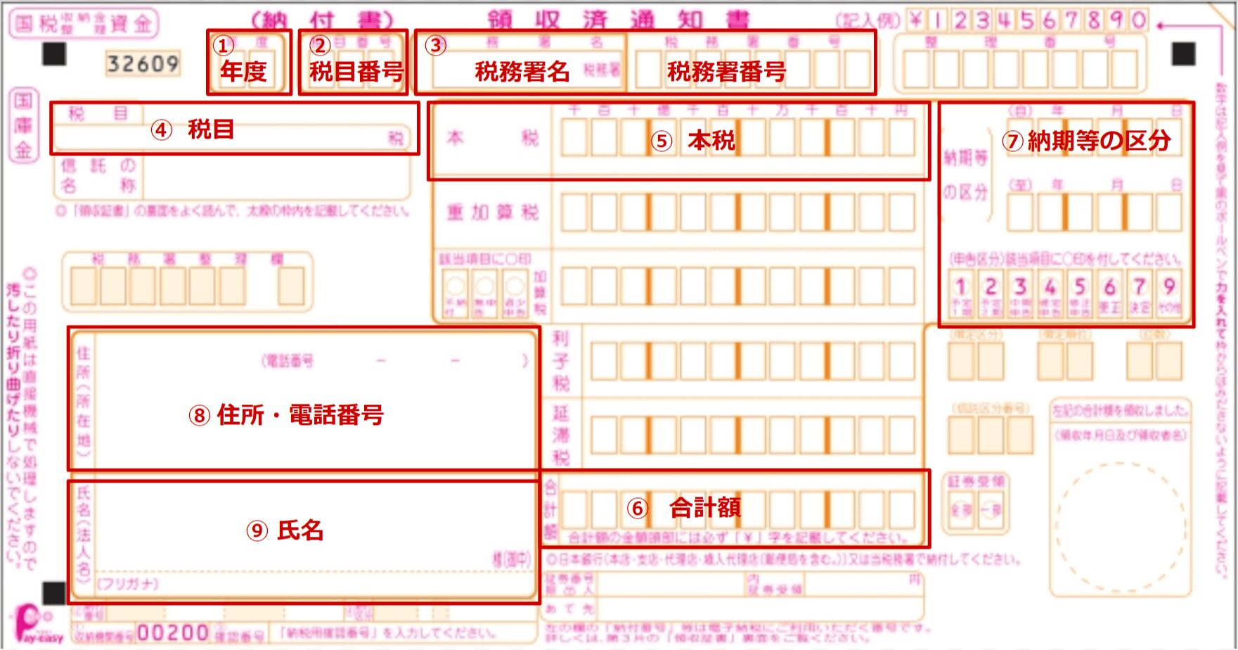 相続税の納付書の書き方のイメージ