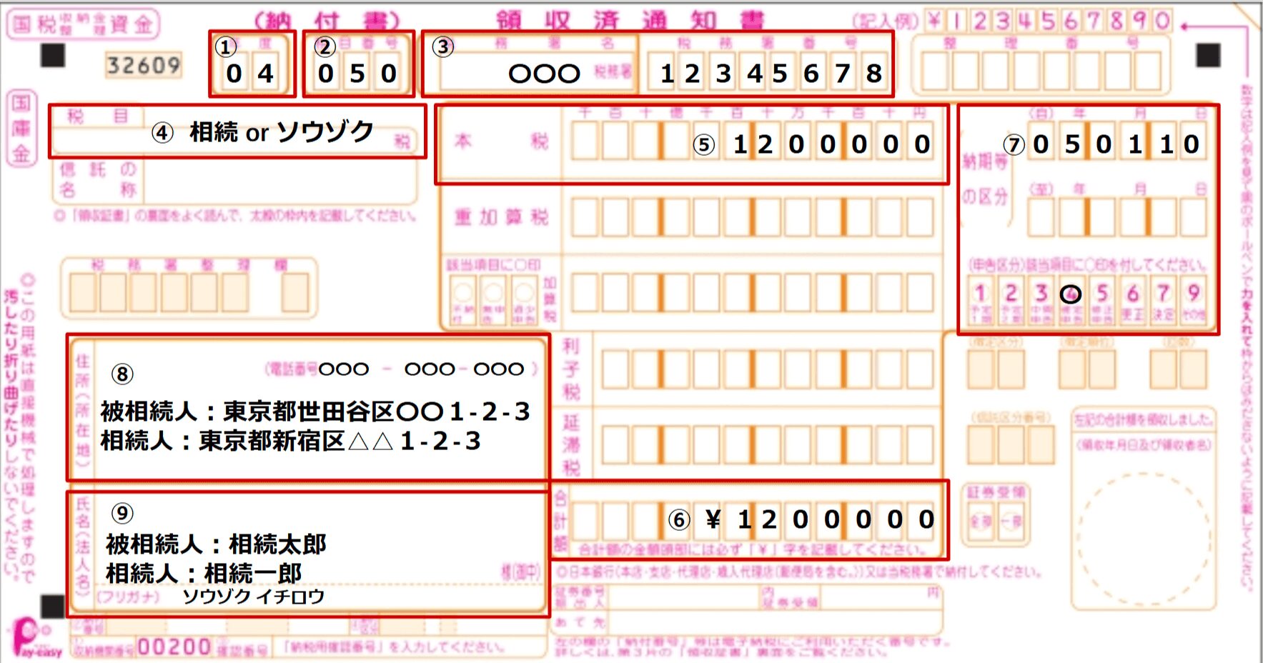 相続税の納付書の書き方具体的な記載イメージ