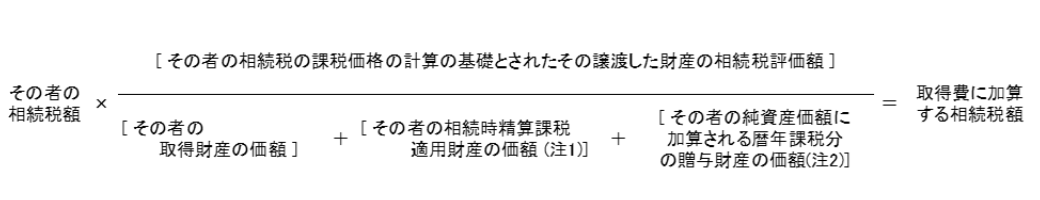 取得費加算の特例のイメージ