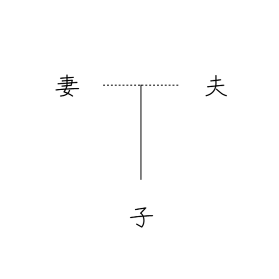 離婚を表す家系図のイメージ