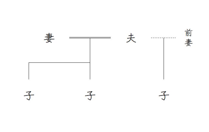 再婚を表す家系図のイメージ